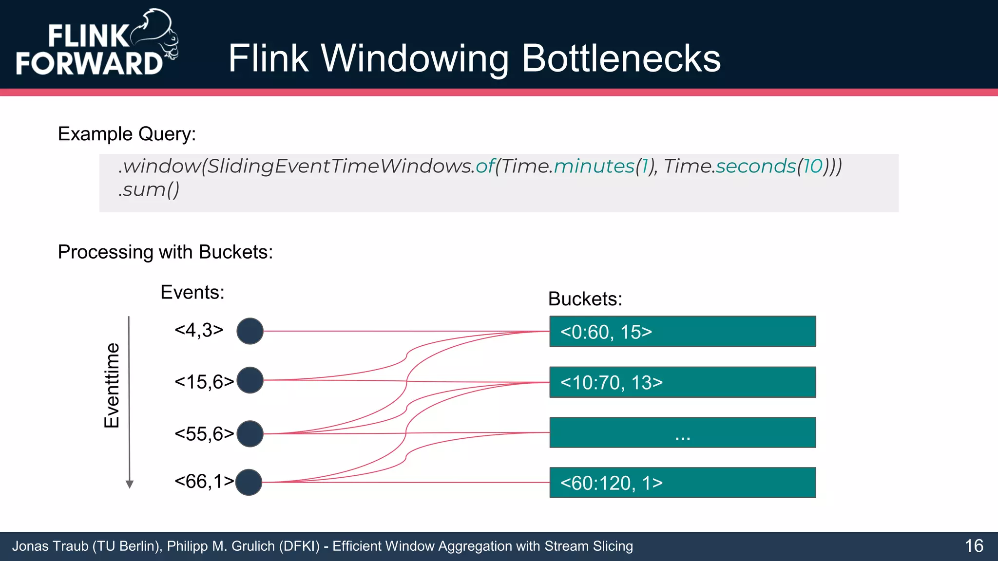 Jonas Traub (TU Berlin), Philipp M. Grulich (DFKI) - Efficient Window Aggregation with Stream Slicing
Flink Windowing Bottlenecks
16
.window(SlidingEventTimeWindows.of(Time.minutes(1), Time.seconds(10)))
.sum()
Example Query:
Processing with Buckets:
<0:60, 3>
<10:70, 6>
...
<60:120, 1>
<4,3>
<15,6>
<0:60, 9>
<55,6>
<0:60, 15>
<10:70, 12>
<66,1>
<10:70, 13>
Events: Buckets:
Eventtime
 