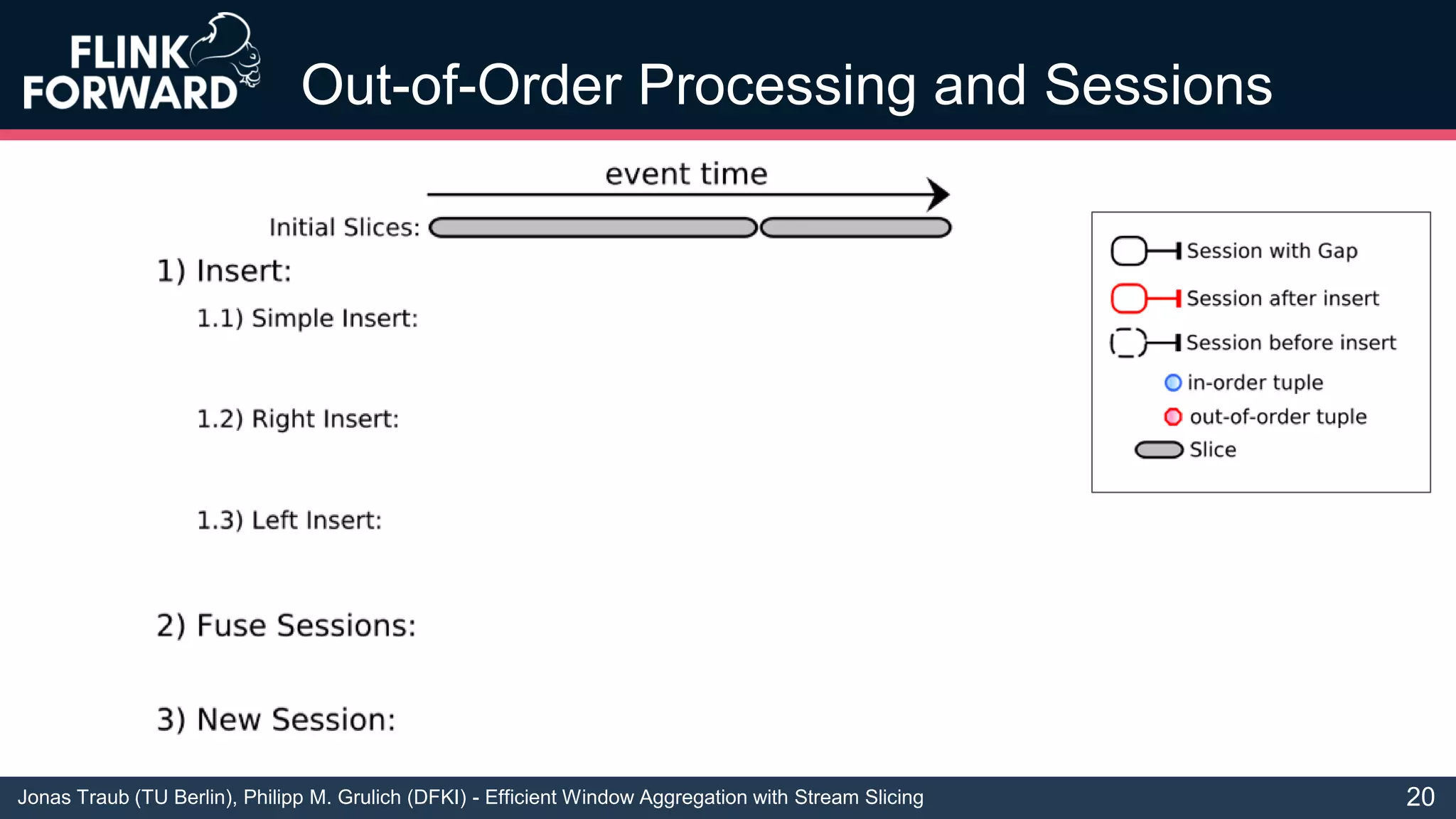 Jonas Traub (TU Berlin), Philipp M. Grulich (DFKI) - Efficient Window Aggregation with Stream Slicing
Out-of-Order Processing and Sessions
20
 