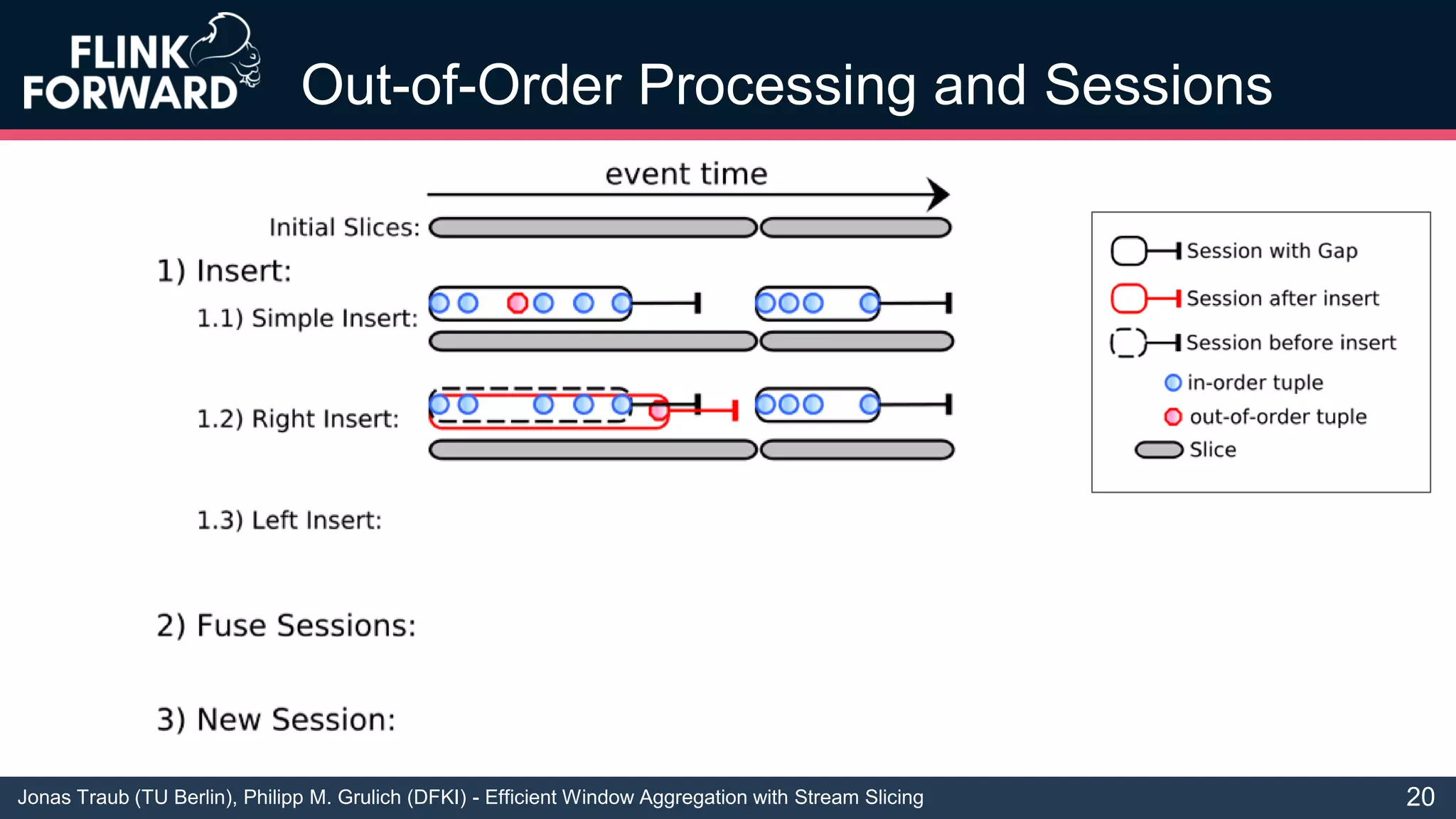 Jonas Traub (TU Berlin), Philipp M. Grulich (DFKI) - Efficient Window Aggregation with Stream Slicing
Out-of-Order Processing and Sessions
20
 