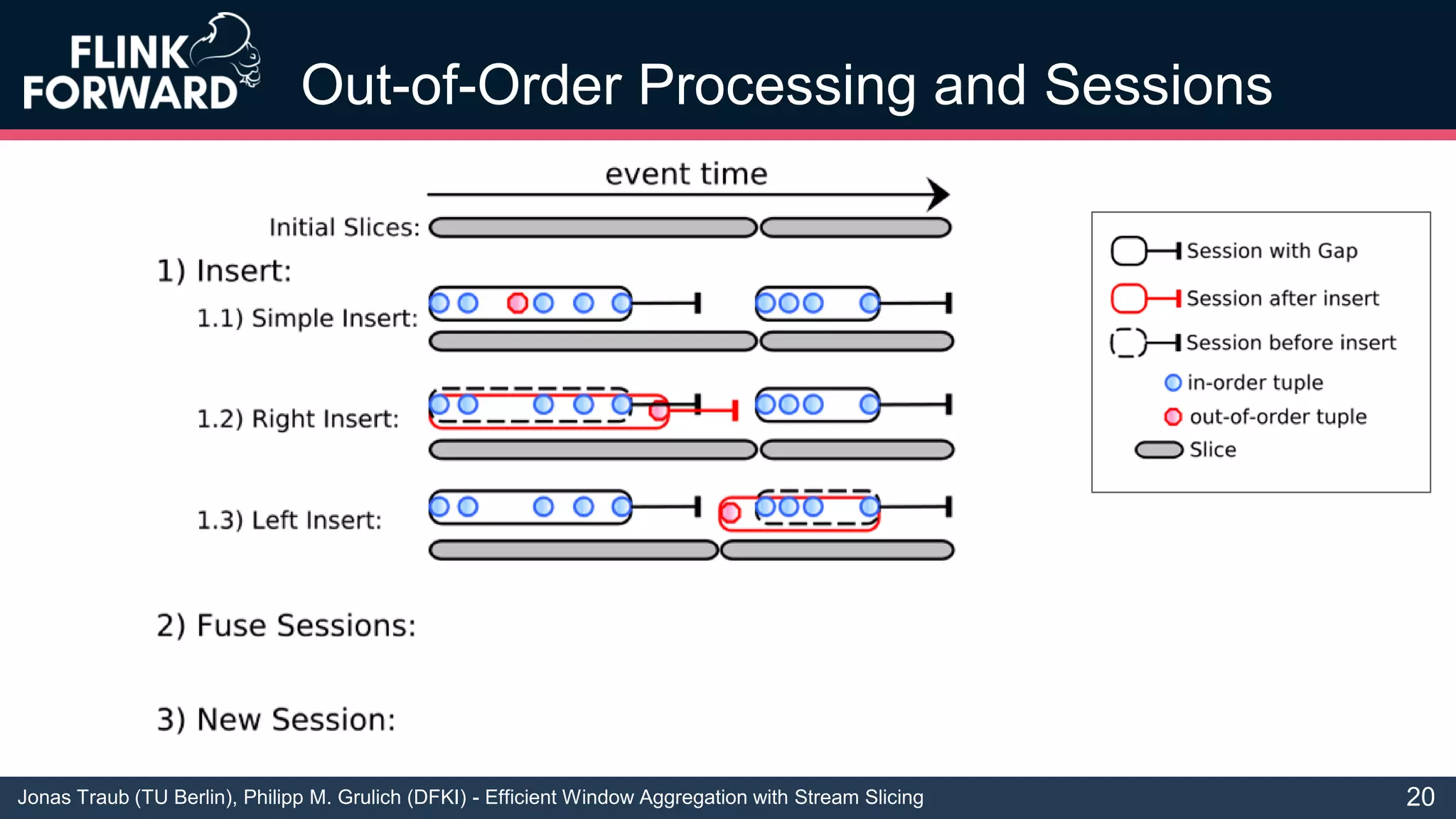 Jonas Traub (TU Berlin), Philipp M. Grulich (DFKI) - Efficient Window Aggregation with Stream Slicing
Out-of-Order Processing and Sessions
20
 