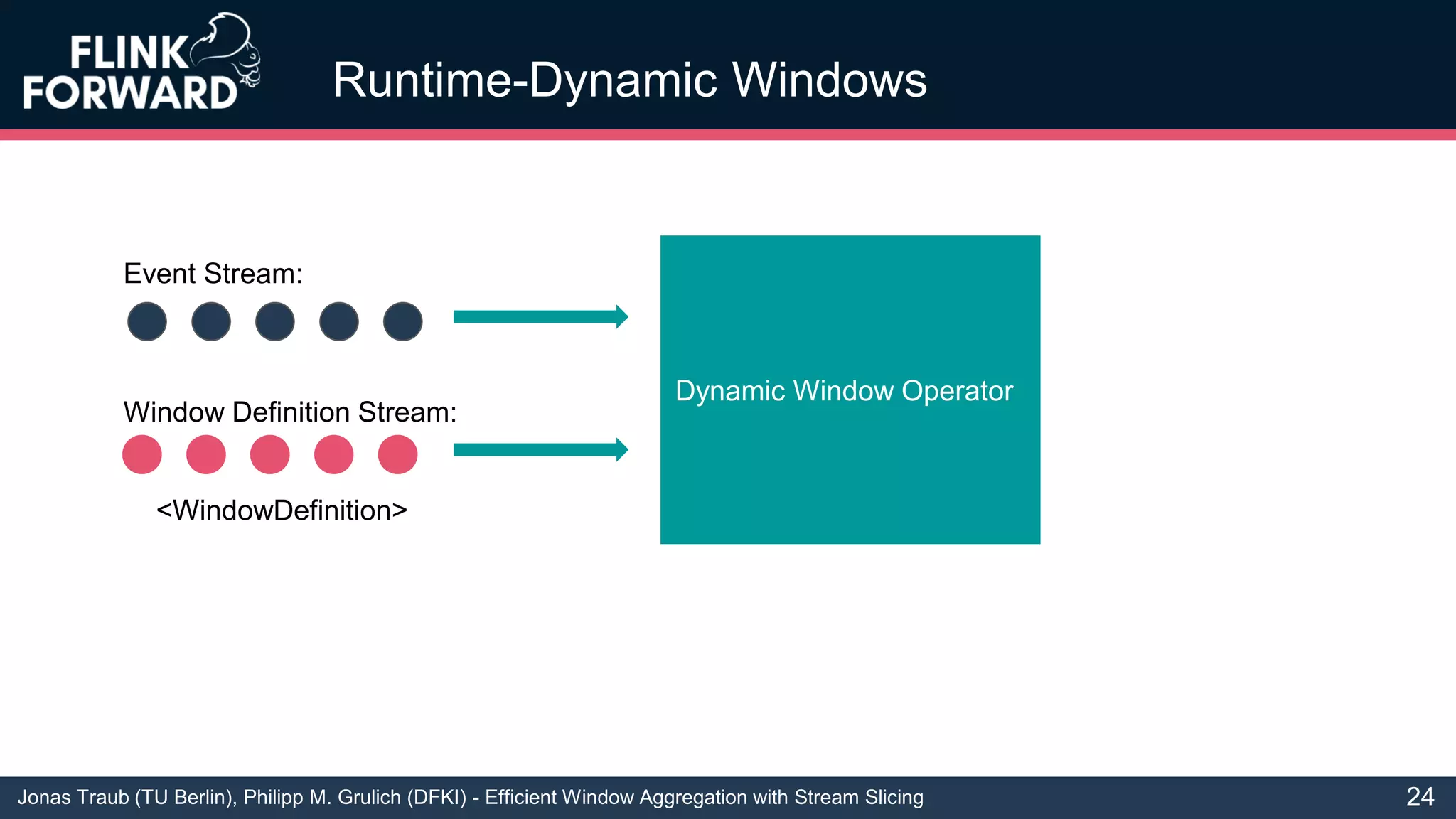 Jonas Traub (TU Berlin), Philipp M. Grulich (DFKI) - Efficient Window Aggregation with Stream Slicing
Runtime-Dynamic Windows
24
Event Stream:
Dynamic Window Operator
Window Definition Stream:
<WindowDefinition>
 
