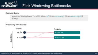 Jonas Traub (TU Berlin), Philipp M. Grulich (DFKI) - Efficient Window Aggregation with Stream Slicing
Flink Windowing Bott...