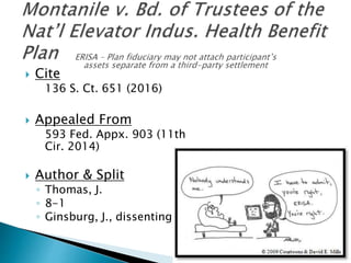  Cite
136 S. Ct. 651 (2016)
 Appealed From
593 Fed. Appx. 903 (11th
Cir. 2014)
 Author & Split
◦ Thomas, J.
◦ 8-1
◦ Ginsburg, J., dissenting.
 
