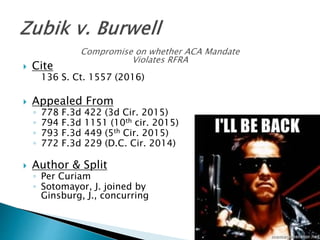  Cite
136 S. Ct. 1557 (2016)
 Appealed From
◦ 778 F.3d 422 (3d Cir. 2015)
◦ 794 F.3d 1151 (10th cir. 2015)
◦ 793 F.3d 449 (5th Cir. 2015)
◦ 772 F.3d 229 (D.C. Cir. 2014)
 Author & Split
◦ Per Curiam
◦ Sotomayor, J. joined by
Ginsburg, J., concurring
 