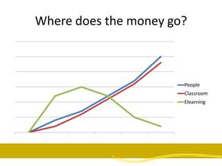 Where does the money go?