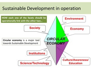 Culture/Awareness/
Education
Environment
Sustainable Development in operation
Society
Institutions
Science/Technology
CIRCULAR
ECONOMY
Economy
HOW each one of the facets should be
operationally link with the other two…
Circular economy is a major tool
towards Sustainable Development
 