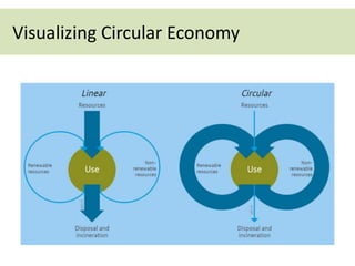 Visualizing Circular Economy
 