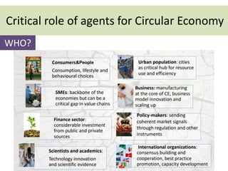 Critical role of agents for Circular Economy
&People
WHO?
 