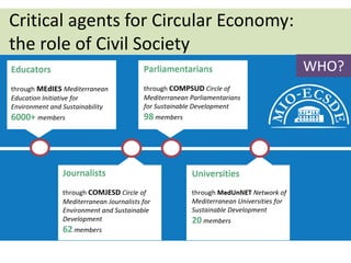 Critical agents for Circular Economy:
the role of Civil Society
WHO?
 