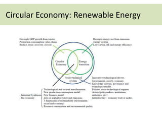 Circular Economy: Renewable Energy
 