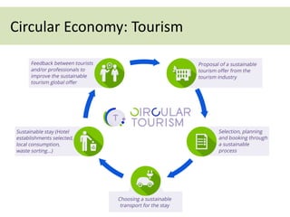 Circular Economy: Tourism
 