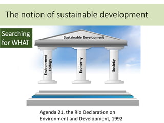 Economy
Society
Environment
Ecology
Sustainable Development
Agenda 21, the Rio Declaration on
Environment and Development, 1992
The notion of sustainable development
Searching
for WHAT
 