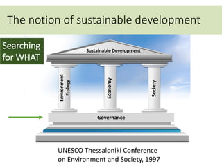 Economy
Society
Environment
Ecology
Sustainable Development
UNESCO Thessaloniki Conference
on Environment and Society, 1997
The notion of sustainable development
Searching
for WHAT
Governance
 
