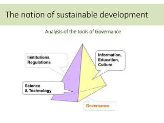 Governance
Institutions,
Regulations
Science
& Technology
Information,
Education,
Culture
The notion of sustainable development
Analysis of the tools of Governance
 