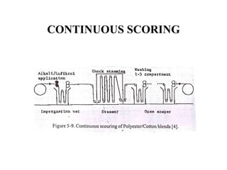 CONTINUOUS SCORING 