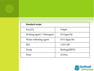 Standard recipe

Na2CO3                      4-6gm

Wetting agent + Detergent   0.5-1gm/ltr

Water softening agent       0.5-1.0gm/ltr

M:L                         1:15-1:20

Temp                        Boiling(1000C)

Time                        2-4 hrs.
 