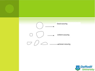 Good scouring




Uniform scouring




 Uneven scouring
 