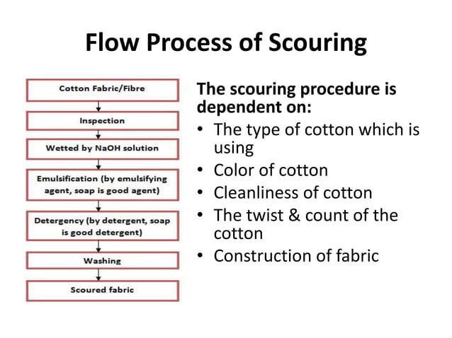 Scouring of cotton and wool fabric with effective scouring method | PPTX
