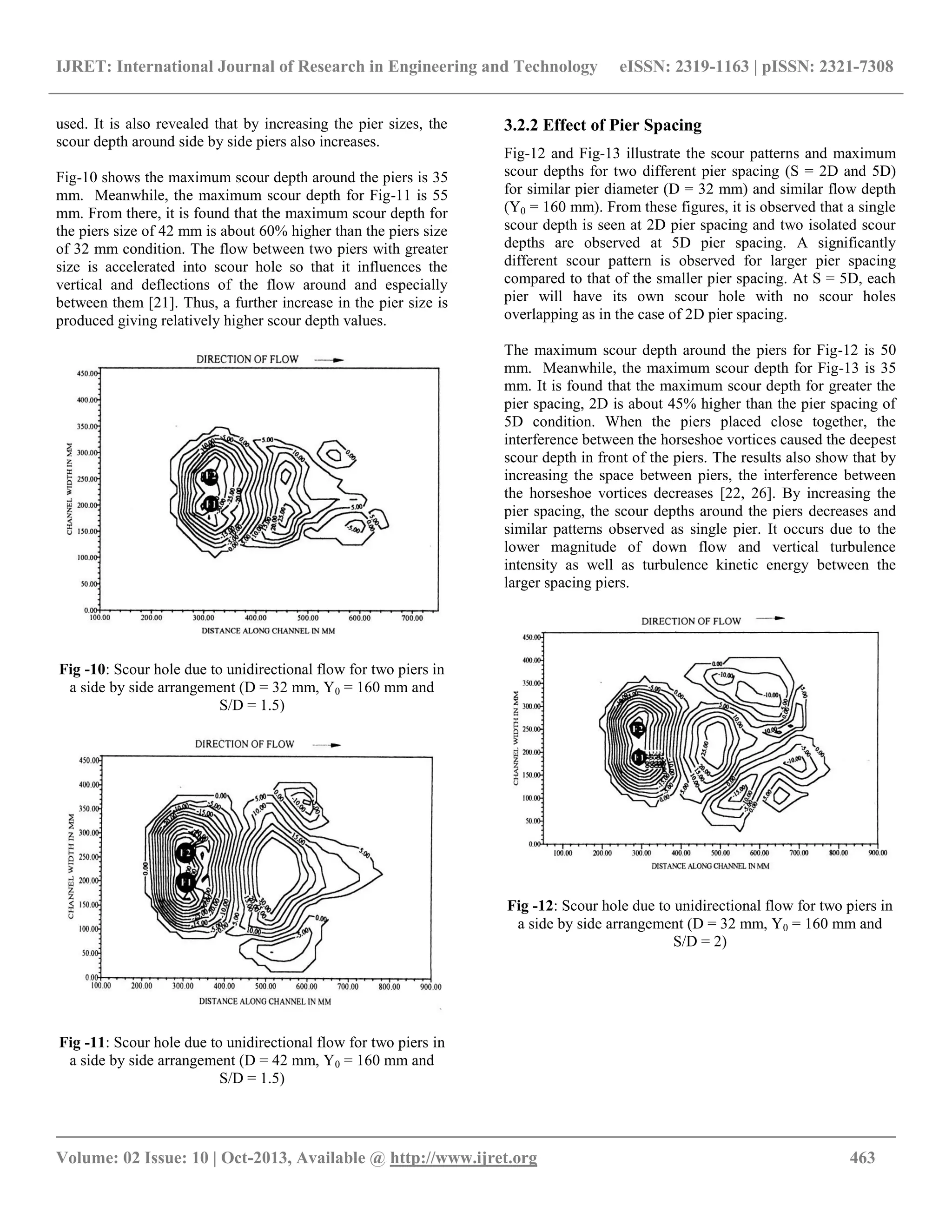 IJRET: International Journal of Research in Engineering and Technology eISSN: 2319-1163 | pISSN: 2321-7308
__________________________________________________________________________________________
Volume: 02 Issue: 10 | Oct-2013, Available @ http://www.ijret.org 463
used. It is also revealed that by increasing the pier sizes, the
scour depth around side by side piers also increases.
Fig-10 shows the maximum scour depth around the piers is 35
mm. Meanwhile, the maximum scour depth for Fig-11 is 55
mm. From there, it is found that the maximum scour depth for
the piers size of 42 mm is about 60% higher than the piers size
of 32 mm condition. The flow between two piers with greater
size is accelerated into scour hole so that it influences the
vertical and deflections of the flow around and especially
between them [21]. Thus, a further increase in the pier size is
produced giving relatively higher scour depth values.
Fig -10: Scour hole due to unidirectional flow for two piers in
a side by side arrangement (D = 32 mm, Y0 = 160 mm and
S/D = 1.5)
Fig -11: Scour hole due to unidirectional flow for two piers in
a side by side arrangement (D = 42 mm, Y0 = 160 mm and
S/D = 1.5)
3.2.2 Effect of Pier Spacing
Fig-12 and Fig-13 illustrate the scour patterns and maximum
scour depths for two different pier spacing (S = 2D and 5D)
for similar pier diameter (D = 32 mm) and similar flow depth
(Y0 = 160 mm). From these figures, it is observed that a single
scour depth is seen at 2D pier spacing and two isolated scour
depths are observed at 5D pier spacing. A significantly
different scour pattern is observed for larger pier spacing
compared to that of the smaller pier spacing. At S = 5D, each
pier will have its own scour hole with no scour holes
overlapping as in the case of 2D pier spacing.
The maximum scour depth around the piers for Fig-12 is 50
mm. Meanwhile, the maximum scour depth for Fig-13 is 35
mm. It is found that the maximum scour depth for greater the
pier spacing, 2D is about 45% higher than the pier spacing of
5D condition. When the piers placed close together, the
interference between the horseshoe vortices caused the deepest
scour depth in front of the piers. The results also show that by
increasing the space between piers, the interference between
the horseshoe vortices decreases [22, 26]. By increasing the
pier spacing, the scour depths around the piers decreases and
similar patterns observed as single pier. It occurs due to the
lower magnitude of down flow and vertical turbulence
intensity as well as turbulence kinetic energy between the
larger spacing piers.
Fig -12: Scour hole due to unidirectional flow for two piers in
a side by side arrangement (D = 32 mm, Y0 = 160 mm and
S/D = 2)
 