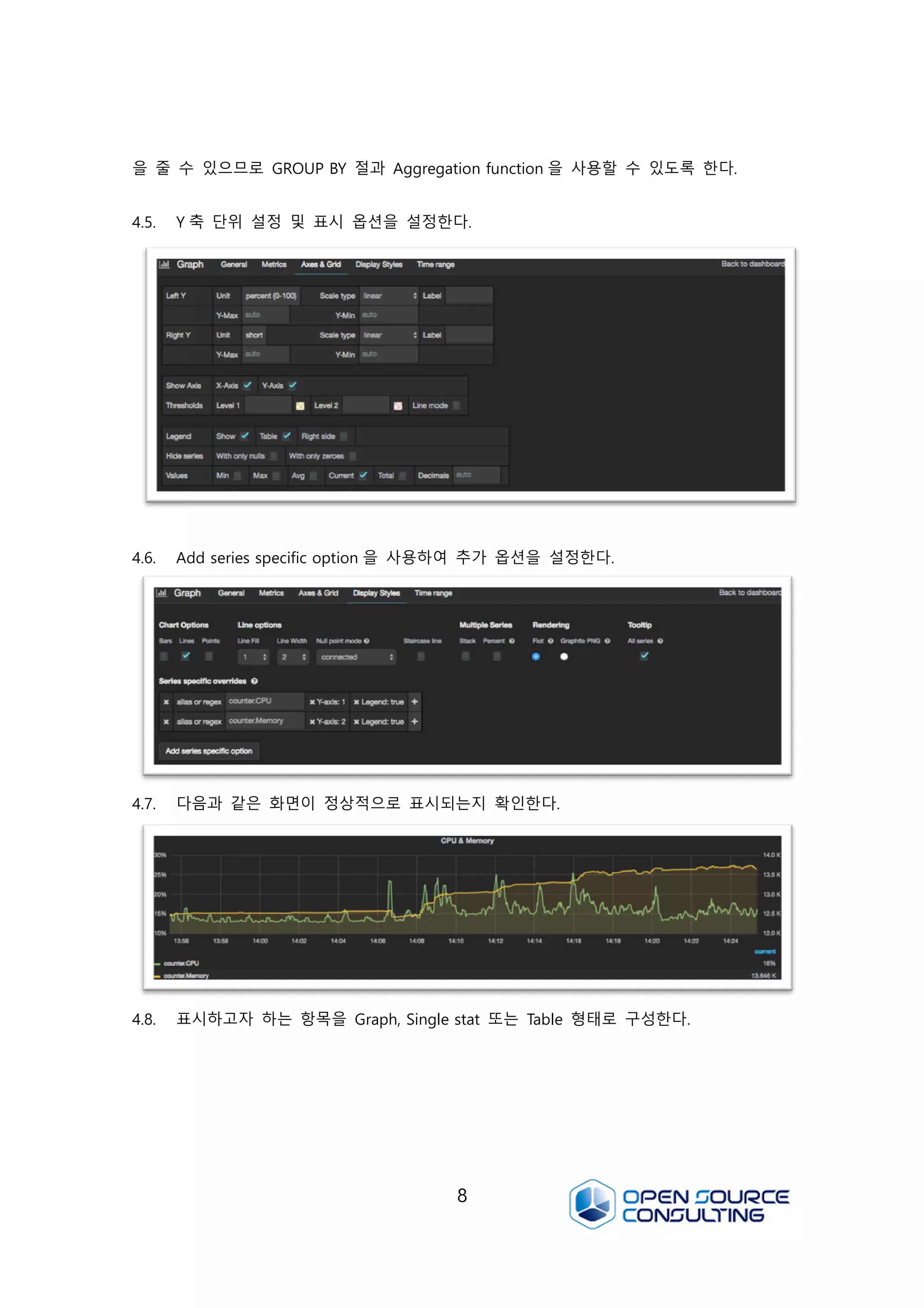 8
을 줄 수 있으므로 GROUP BY 절과 Aggregation function 을 사용할 수 있도록 한다.
4.5. Y 축 단위 설정 및 표시 옵션을 설정한다.
4.6. Add series specific option 을 사용하여 추가 옵션을 설정한다.
4.7. 다음과 같은 화면이 정상적으로 표시되는지 확인한다.
4.8. 표시하고자 하는 항목을 Graph, Single stat 또는 Table 형태로 구성한다.
 