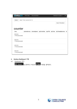 5
4. Grafana Dashboard 구성
4.1. Dashboard 추가
을 클릭하고 하단의 버튼을 클릭한다.
 