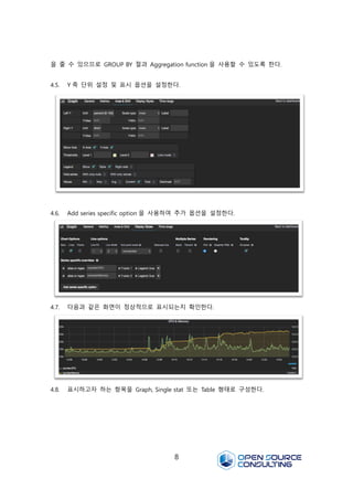 8
을 줄 수 있으므로 GROUP BY 절과 Aggregation function 을 사용할 수 있도록 한다.
4.5. Y 축 단위 설정 및 표시 옵션을 설정한다.
4.6. Add series specific option 을 사용하여 추가 옵션을 설정한다.
4.7. 다음과 같은 화면이 정상적으로 표시되는지 확인한다.
4.8. 표시하고자 하는 항목을 Graph, Single stat 또는 Table 형태로 구성한다.
 