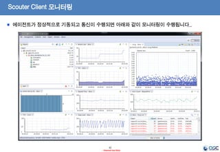 Scouter Client 모니터링
32
- Internal Use Only-
1. 서버 접속
① Windows > Preference > default ‘javaEE’ 에서 jboss 선택 변경
Scouter 서버에 접속하고 모니터링 대상을 JBoss로 변경하도록 합니다.
 