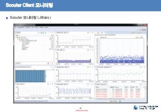 Scouter Client 모니터링
Scouter 모니터링 ( JBoss )
35
- Internal Use Only-
 