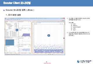 Scouter Client 모니터링
Scouter 모니터링 항목 ( JBoss )
36
- Internal Use Only-
1. 초기 화면 설명
① 모니터링 시스템의 전반적인 성능 모니터링
항목등을 확인할 수 있다.
주요 항목
A. CPU
B. Memory
C. service request
D. TPS
E. Alert
② X-Log 항목으로 하나의 트랜잭션(서비스 수
행)을 하나의 점으로 표현하는 차트이다. ( 응
답 분포도 )
1
2
 