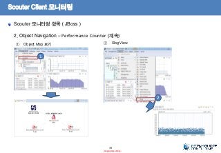 Scouter Client 모니터링
Scouter 모니터링 항목 ( JBoss )
39
- Internal Use Only-
1
2
2. Object Navigation – Performance Counter (계속)
① Object Map 보기 ② Xlog View
 