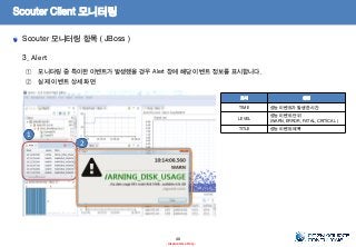 Scouter Client 모니터링
Scouter 모니터링 항목 ( JBoss )
40
- Internal Use Only-
3. Alert
① 모니터링 중 특이한 이벤트가 발생했을 경우 Alert 창에 해당 이벤트 정보를 표시합니다.
② 실제 이벤트 상세 화면
표시 설명
TIME 성능 이벤트가 발생한 시간
LEVEL
성능 이벤트 단위
(WARN, ERROR, FATAL, CRITICAL )
TITLE 성능 이벤트 제목
1
2
 