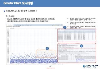 Scouter Client 모니터링
Scouter 모니터링 항목 ( JBoss )
5. X-Log
하나의 트랜잭션(서비스 수행)을 하나의 점으로 표현하는 차트이다.
세로축은 응답시간으로 가로축은 종료시간으로 출력한다.
42
- Internal Use Only-
1
2
3
① 화면에서 처럼 왼쪽마우스 버튼을 이용하여 드레그
하면 일부 점들을 선별하여 선택할 수 있다.
② 이렇게 선택된 트랜잭션들은 아래 화면처럼 리스트
로 나타난다.
③ 리스트에서 하나를 선택하면 해당 트랜잭션에 대한
상세 정보를 볼 수 있다.
 