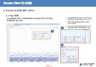 Scouter Client 모니터링
Scouter 모니터링 항목 ( JBoss )
5. X-log (계속)
Xlog 화면에서 마우스 오른쪽 버튼을 누르게 되면 몇 가지 추가 확인
항목을 확인 할 수 있다.
43
- Internal Use Only-
1
2
3
① Filter 항목은 특정 시점의 SQL & API Call & Error
항목만을 일부 점으로 선별하여 확인 할 수 있다.
② 이렇게 선택된 트랜잭션들은 해당 API 별로 x-
view 가 보여진다.
③ Open Filter Dialog 를 선택하게 되면 Service 별,
IP별 원하는 형태로 request를 검색할 수 있다.
 