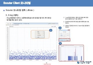 Scouter Client 모니터링
Scouter 모니터링 항목 ( JBoss )
5. X-log (계속)
Xlog 화면에서 마우스 오른쪽 버튼을 누르게 되면 몇 가지 추가 확인
항목을 확인 할 수 있다.
44
- Internal Use Only-
1
2
3
① Load 항목은 원하는 시점으로 이동을 하여 응답
분포도를 확인 할 수 있는 항목이다.
② 언제부터 언제까지의 응답 분포도를 확인할 지 결
정한다.
③ 설정된 시간동안의 서비스 request 응답 분포를 확
인한다.
 