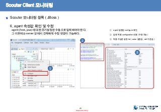 Scouter Client 모니터링
Scouter 모니터링 항목 ( JBoss )
6. agent 속성값 확인 및 수정
agent (host, java) 에 대한 초기설정은 수동으로 입력하여야 한다.
그 이후에는 server 상에서 간략하게 수정 변경이 가능하다.
45
- Internal Use Only-
2
① agent 설정된 configure 확인.
② 실제 적용 configuration 내용 ( 수정 가능 )
③ 적용 가능한 설정 list ( value 설정값 , def 기본값 )
1
3
 