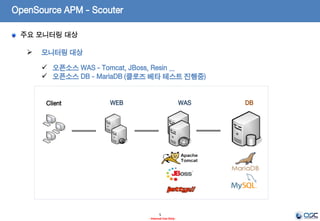 OpenSource APM - Scouter
5
- Internal Use Only-
주요 모니터링 대상
 모니터링 대상
 오픈소스 WAS - Tomcat, JBoss, Resin ...
 오픈소스 DB - MariaDB (클로즈 베타 테스트 진행중)
WEB DBClient WAS
 