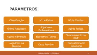 PARÂMETROS
PEDRO GRAÇA - 8 DE MAIO 3
Classificação Nº de Faltas Nº de Cartões
Último Resultado
Jogadores
Problemáticos
Ações Táticas
Temperamento do
Staff
Esquemas TáticosAções Individuais
Jogadores na
Queima
Onze Provável
Enquadramento
Emocional
 