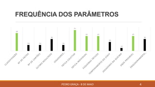 FREQUÊNCIA DOS PARÂMETROS
PEDRO GRAÇA - 8 DE MAIO 4
6
2
2
4
2
7
5
5
3
1
5
4
 