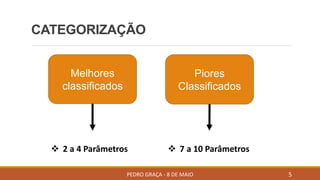 CATEGORIZAÇÃO
PEDRO GRAÇA - 8 DE MAIO 5
Melhores
classificados
Piores
Classificados
 2 a 4 Parâmetros  7 a 10 Parâmetros
 