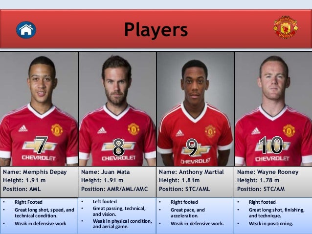 Manchester United Scouting Report (2015/2016)