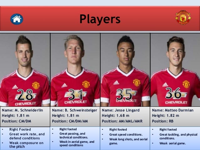 Manchester United All Players 2016