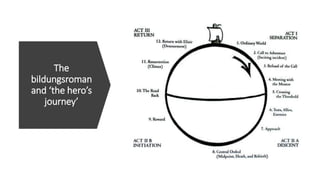 The
bildungsroman
and ‘the hero’s
journey’
 