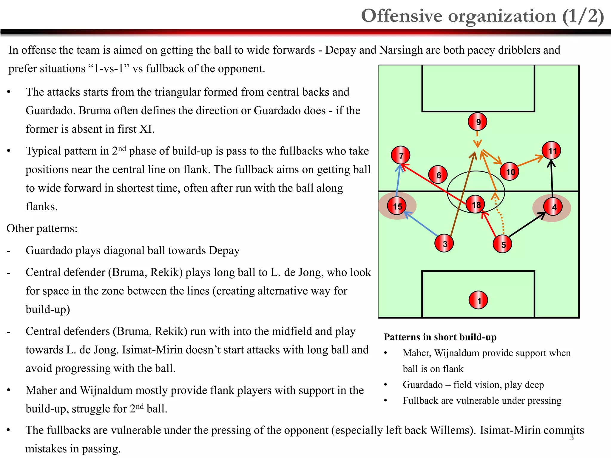 3
• The attacks starts from the triangular formed from central backs and
Guardado. Bruma often defines the direction or Guardado does - if the
former is absent in first XI.
• Typical pattern in 2nd phase of build-up is pass to the fullbacks who take
positions near the central line on flank. The fullback aims on getting ball
to wide forward in shortest time, often after run with the ball along
flanks.
Other patterns:
- Guardado plays diagonal ball towards Depay
- Central defender (Bruma, Rekik) plays long ball to L. de Jong, who look
for space in the zone between the lines (creating alternative way for
build-up)
- Central defenders (Bruma, Rekik) run with into the midfield and play
towards L. de Jong. Isimat-Mirin doesn’t start attacks with long ball and
avoid progressing with the ball.
• Maher and Wijnaldum mostly provide flank players with support in the
build-up, struggle for 2nd ball.
In offense the team is aimed on getting the ball to wide forwards - Depay and Narsingh are both pacey dribblers and
prefer situations “1-vs-1” vs fullback of the opponent.
Offensive organization (1/2)
Patterns in short build-up
• Maher, Wijnaldum provide support when
ball is on flank
• Guardado – field vision, play deep
• Fullback are vulnerable under pressing
1
15
3
4
5
18
9
6
11
7
10
• The fullbacks are vulnerable under the pressing of the opponent (especially left back Willems). Isimat-Mirin commits
mistakes in passing.
 