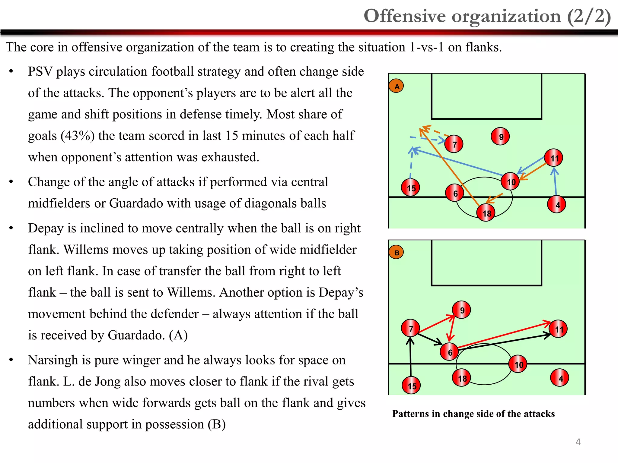 4
• PSV plays circulation football strategy and often change side
of the attacks. The opponent’s players are to be alert all the
game and shift positions in defense timely. Most share of
goals (43%) the team scored in last 15 minutes of each half
when opponent’s attention was exhausted.
• Change of the angle of attacks if performed via central
midfielders or Guardado with usage of diagonals balls
• Depay is inclined to move centrally when the ball is on right
flank. Willems moves up taking position of wide midfielder
on left flank. In case of transfer the ball from right to left
flank – the ball is sent to Willems. Another option is Depay’s
movement behind the defender – always attention if the ball
is received by Guardado. (A)
• Narsingh is pure winger and he always looks for space on
flank. L. de Jong also moves closer to flank if the rival gets
numbers when wide forwards gets ball on the flank and gives
additional support in possession (B)
The core in offensive organization of the team is to creating the situation 1-vs-1 on flanks.
Offensive organization (2/2)
15
4
18
9
6
11
7
10
15
418
9
6
117
10
Patterns in change side of the attacks
A
B
 