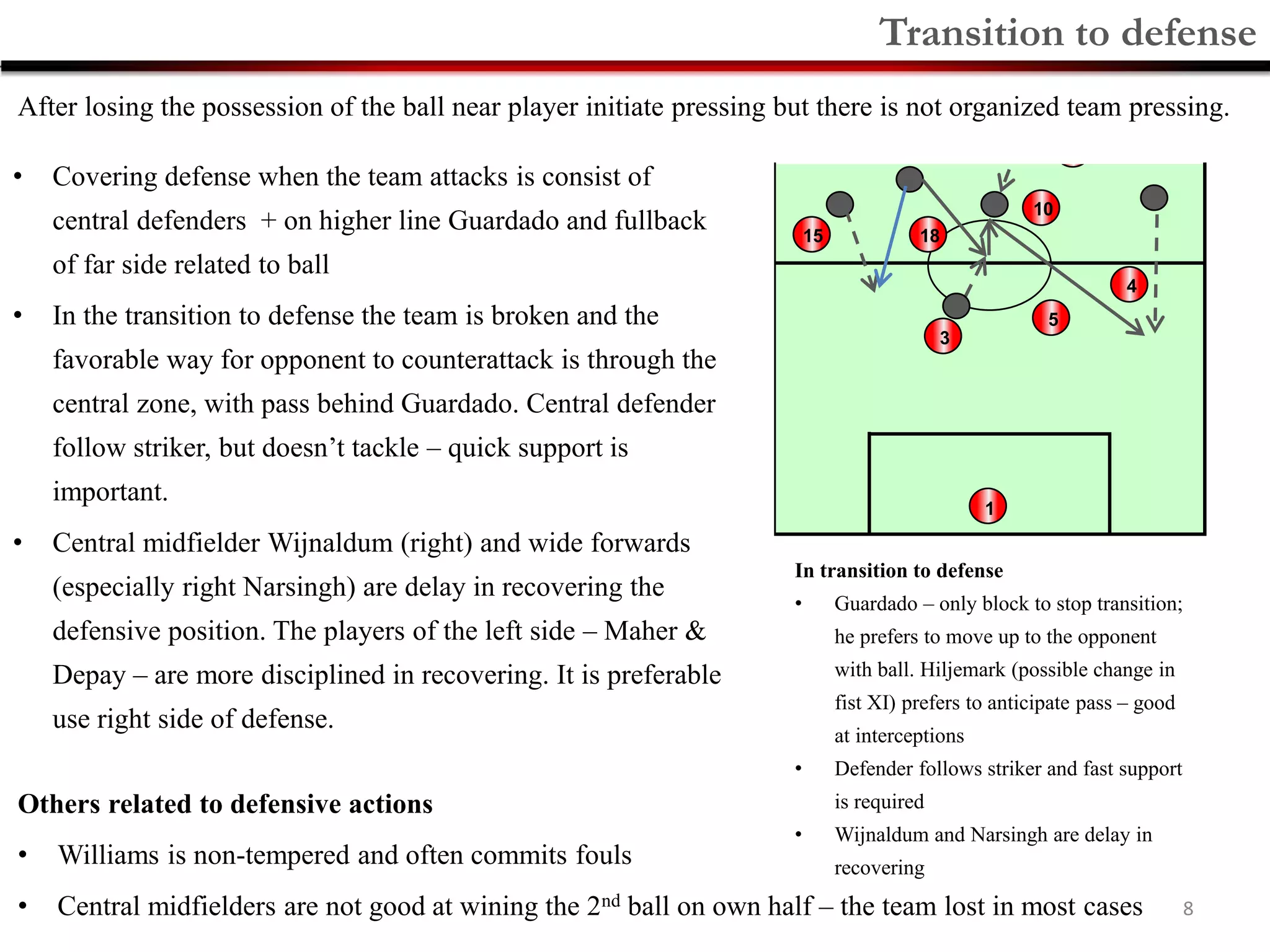 8
• Covering defense when the team attacks is consist of
central defenders + on higher line Guardado and fullback
of far side related to ball
• In the transition to defense the team is broken and the
favorable way for opponent to counterattack is through the
central zone, with pass behind Guardado. Central defender
follow striker, but doesn’t tackle – quick support is
important.
• Central midfielder Wijnaldum (right) and wide forwards
(especially right Narsingh) are delay in recovering the
defensive position. The players of the left side – Maher &
Depay – are more disciplined in recovering. It is preferable
use right side of defense.
After losing the possession of the ball near player initiate pressing but there is not organized team pressing.
Others related to defensive actions
• Williams is non-tempered and often commits fouls
• Central midfielders are not good at wining the 2nd ball on own half – the team lost in most cases
Transition to defense
1
15
3
4
5
18
10
In transition to defense
• Guardado – only block to stop transition;
he prefers to move up to the opponent
with ball. Hiljemark (possible change in
fist XI) prefers to anticipate pass – good
at interceptions
• Defender follows striker and fast support
is required
• Wijnaldum and Narsingh are delay in
recovering
 
