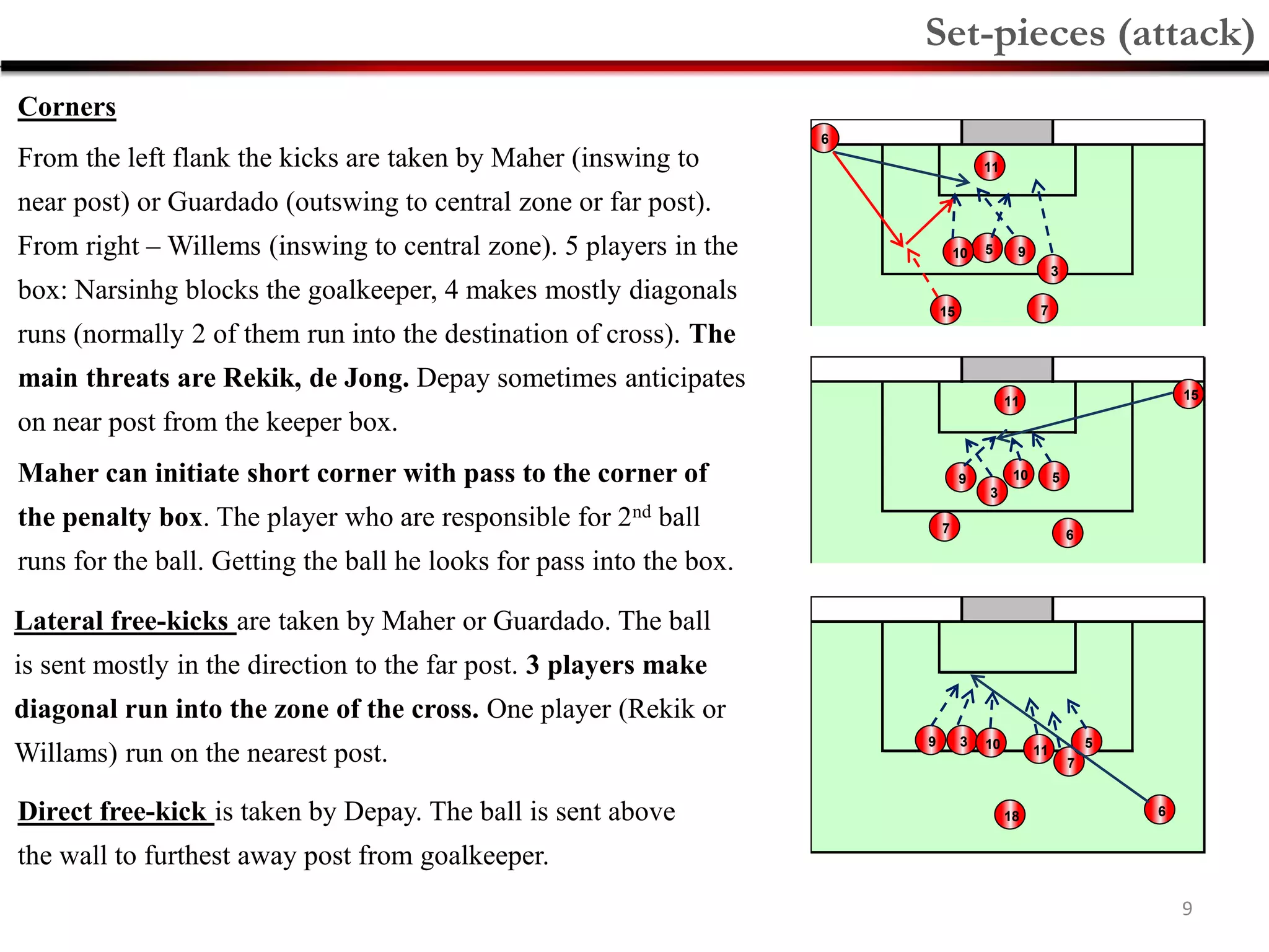 9
Lateral free-kicks are taken by Maher or Guardado. The ball
is sent mostly in the direction to the far post. 3 players make
diagonal run into the zone of the cross. One player (Rekik or
Willams) run on the nearest post.
Corners
From the left flank the kicks are taken by Maher (inswing to
near post) or Guardado (outswing to central zone or far post).
From right – Willems (inswing to central zone). 5 players in the
box: Narsinhg blocks the goalkeeper, 4 makes mostly diagonals
runs (normally 2 of them run into the destination of cross). The
main threats are Rekik, de Jong. Depay sometimes anticipates
on near post from the keeper box.
Maher can initiate short corner with pass to the corner of
the penalty box. The player who are responsible for 2nd ball
runs for the ball. Getting the ball he looks for pass into the box.
Direct free-kick is taken by Depay. The ball is sent above
the wall to furthest away post from goalkeeper.
Set-pieces (attack)
11
3
5 910
15
6
7
15
7 6
11
3
59 10
18
7
6
11
3 59 10
 