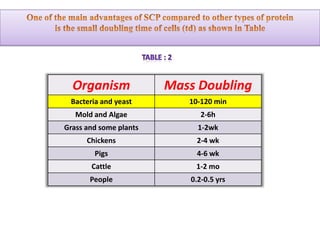 Contains over 13 types of vitamins and is the richest     vegetative source of B12 in the world.Excellent source of minerals (more than 13 types of minerals).