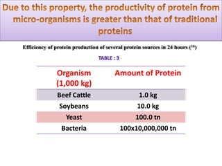 Contains 4 types of natural pigments including beta carotene