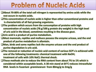 Due to this property, the productivity of protein from micro-organisms is greater than that of traditional proteinsEfficiency of protein production of several protein sources in 24 hours (16)    Table : 3