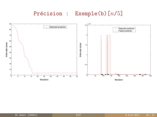 Pr´cision :
                                             e                                         Exemple(b)[n/5]
                                                                                                                        4
                  90                                                                                                x 10
                                                                                                              2.5
                                                             Selected predictor
                  80
                                                                                                                                                 Selected predictor
                                                                                                                                                 Failed predictor

                  70                                                                                           2



                  60
Intervals sizes




                                                                                            Intervals sizes
                                                                                                              1.5
                  50


                  40
                                                                                                               1

                  30


                  20
                                                                                                              0.5


                  10


                   0                                                                                           0
                       0    5    10   15    20      25       30     35     40     45   50                           0       50   100   150      200      250     300    350     400

                                                 Iteration                                                                                   Iteration




                           M. Hebiri (UMLV)                                            SCP                                                               8 Avril 2011         18 / 21
 